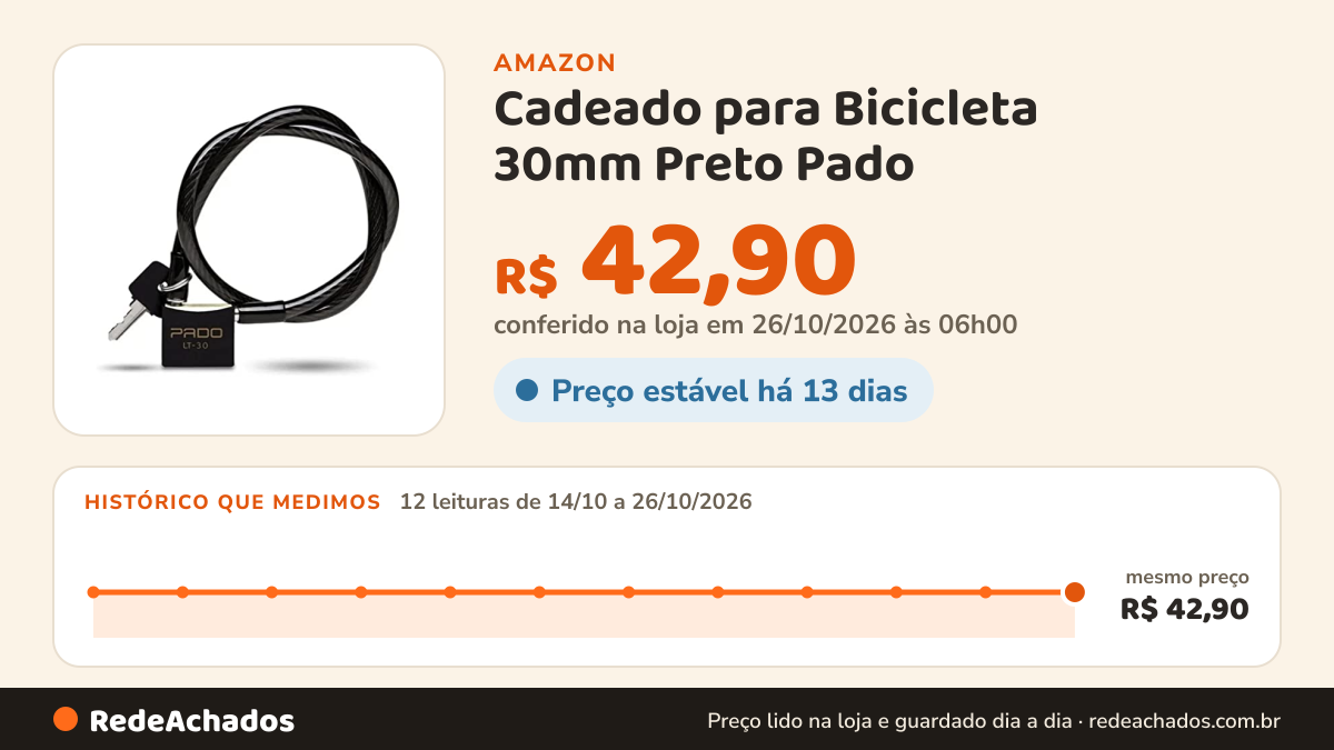 Histórico de preço de Cadeado para Bicicleta 30mm Preto Pado na Amazon: 12 leituras de 14/10/2026 a 26/10/2026, mesmo preço, R$ 42,90, em todas; R$ 42,90 conferido em 26/10/2026 às 06h00