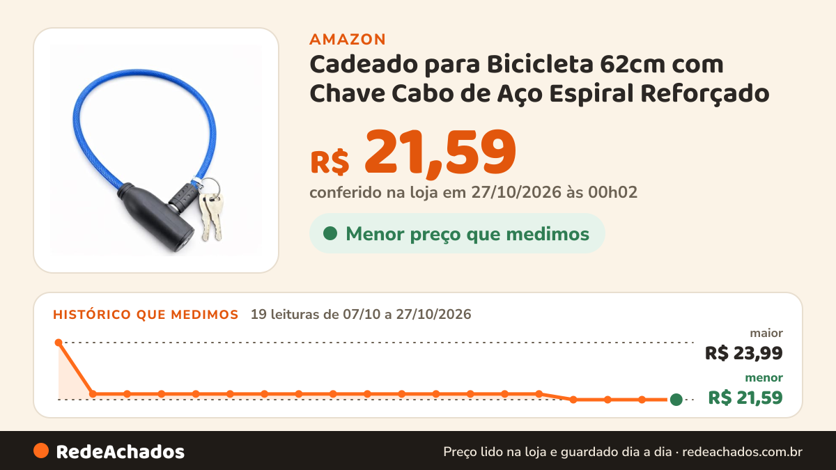 Histórico de preço de Cadeado para Bicicleta 62cm com Chave Cabo de Aço Espiral Reforçado na Amazon: 19 leituras de 07/10/2026 a 27/10/2026, menor R$ 21,59, maior R$ 23,99; R$ 21,59 conferido em 27/10/2026 às 00h02