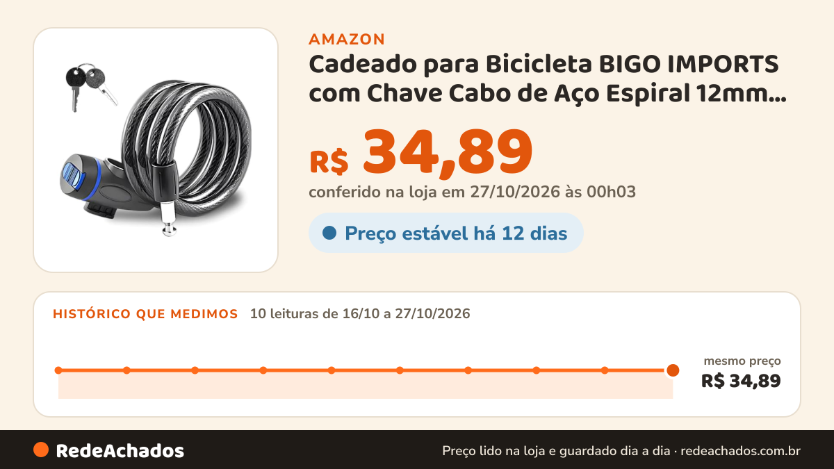 Histórico de preço de Cadeado para Bicicleta BIGO IMPORTS com Chave Cabo de Aço Espiral 12mm x 1,20m com Suporte… na Amazon: 10 leituras de 16/10/2026 a 27/10/2026, mesmo preço, R$ 34,89, em todas; R$ 34,89 conferido em 27/10/2026 às 00h03