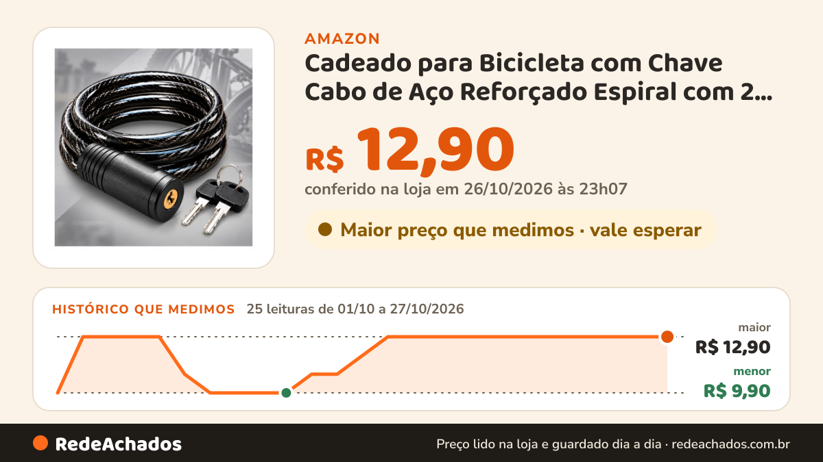 Histórico de preço de Cadeado para Bicicleta com Chave Cabo de Aço Reforçado Espiral com 2 Chaves Trava Flexível… na Amazon: 25 leituras de 01/10/2026 a 27/10/2026, menor R$ 9,90, maior R$ 12,90; R$ 12,90 conferido em 26/10/2026 às 23h07