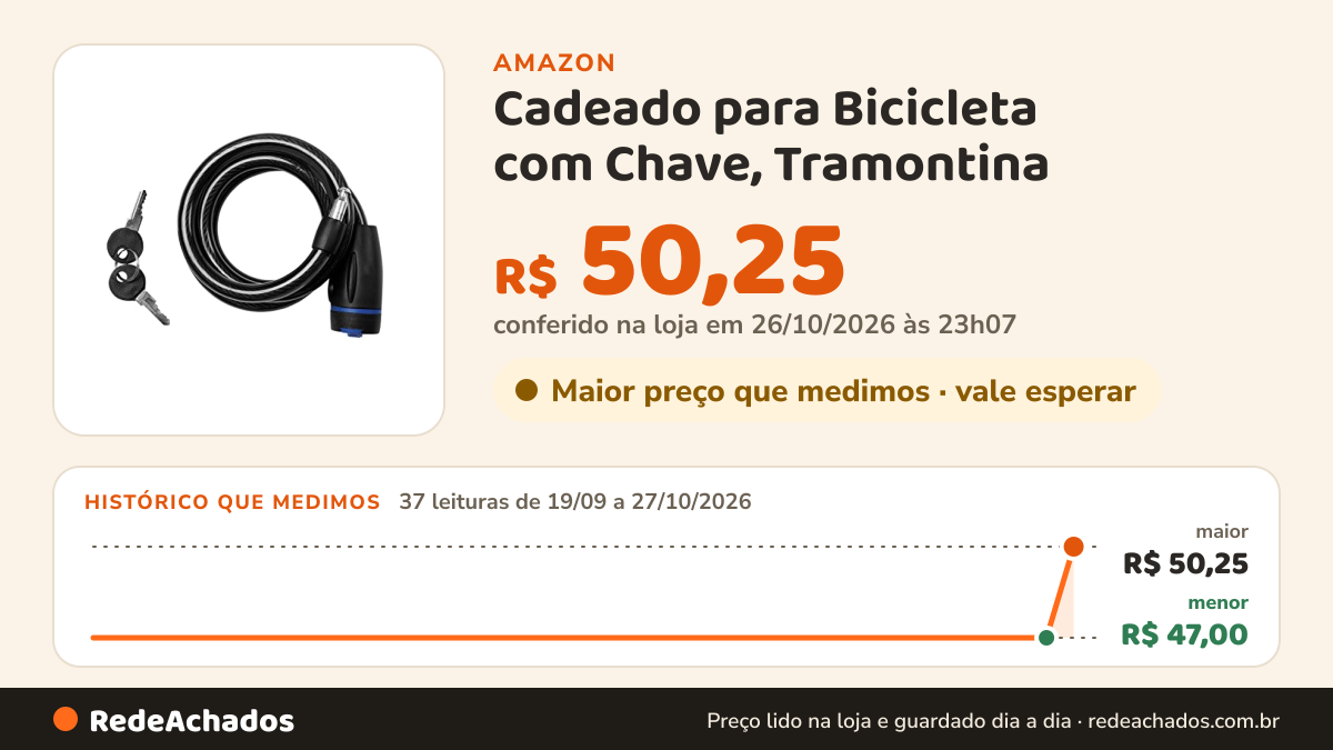 Histórico de preço de Cadeado para Bicicleta com Chave, Tramontina na Amazon: 37 leituras de 19/09/2026 a 27/10/2026, menor R$ 47,00, maior R$ 50,25; R$ 50,25 conferido em 26/10/2026 às 23h07