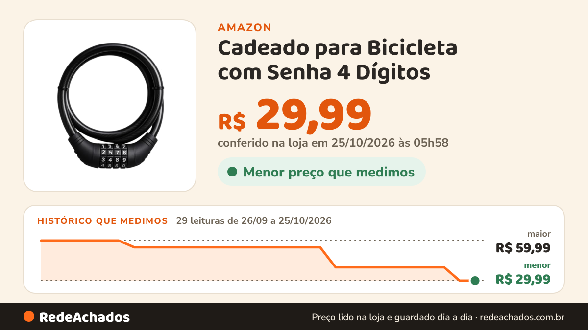 Histórico de preço de Cadeado para Bicicleta com Senha 4 Dígitos – Antifurto Resistente, Revestimento em Aço +… na Amazon: 29 leituras de 26/09/2026 a 25/10/2026, menor R$ 29,99, maior R$ 59,99; R$ 29,99 conferido em 25/10/2026 às 05h58