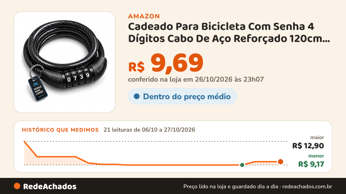 Histórico de preço de Cadeado Para Bicicleta Com Senha 4 Dígitos Cabo De Aço Reforçado 120cm 8mm Trava Flexível… na Amazon: 21 leituras de 06/10/2026 a 27/10/2026, menor R$ 9,17, maior R$ 12,90; R$ 9,69 conferido em 26/10/2026 às 23h07