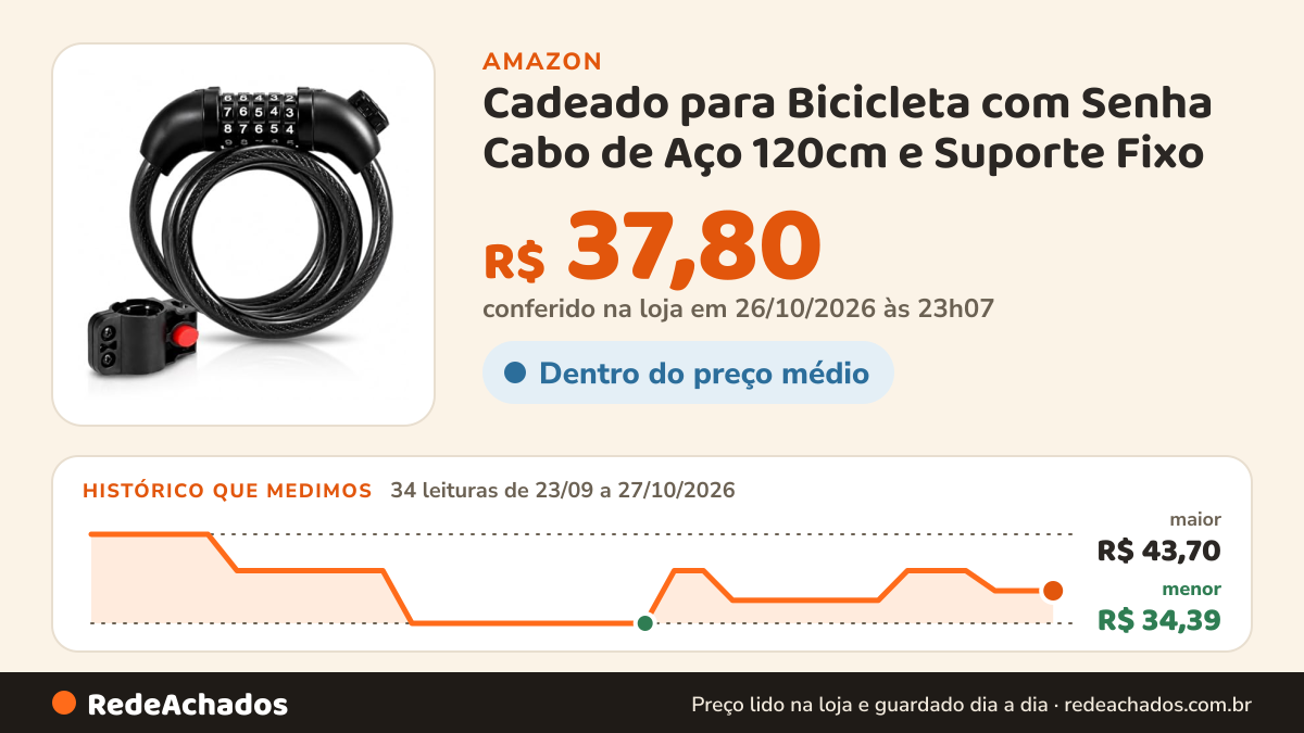 Histórico de preço de Cadeado para Bicicleta com Senha Cabo de Aço 120cm e Suporte Fixo na Amazon: 34 leituras de 23/09/2026 a 27/10/2026, menor R$ 34,39, maior R$ 43,70; R$ 37,80 conferido em 26/10/2026 às 23h07