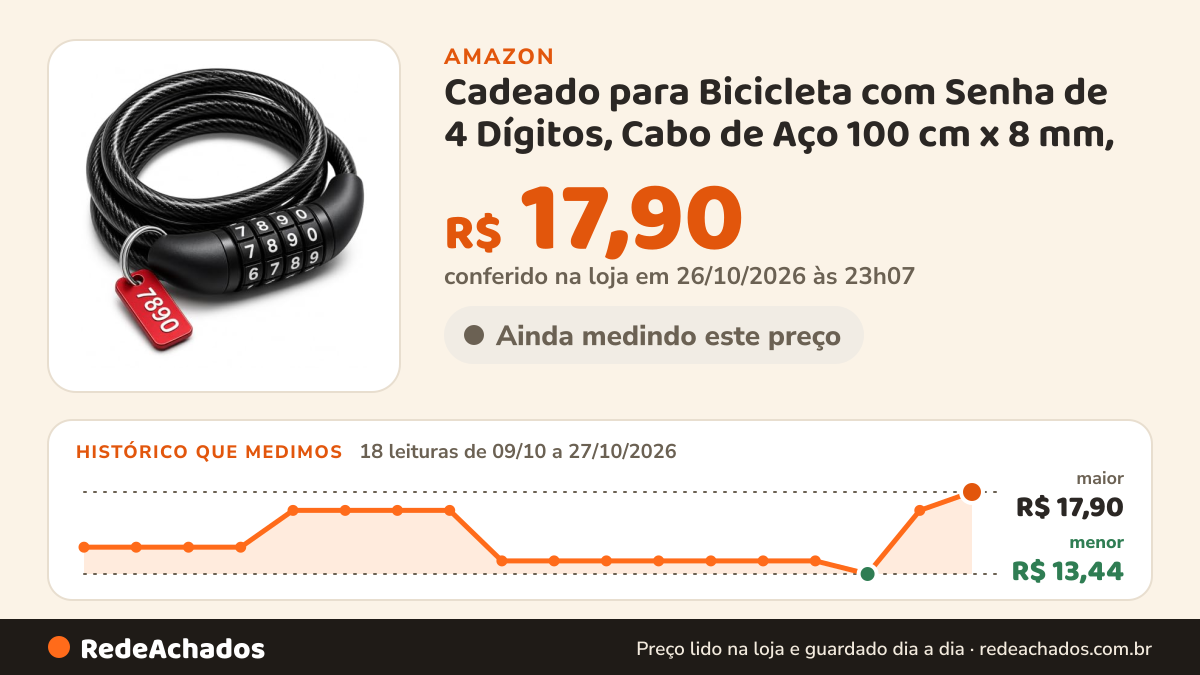 Histórico de preço de Cadeado para Bicicleta com Senha de 4 Dígitos, Cabo de Aço 100 cm x 8 mm, Trava Antifurto… na Amazon: 18 leituras de 09/10/2026 a 27/10/2026, menor R$ 13,44, maior R$ 17,90; R$ 17,90 conferido em 26/10/2026 às 23h07