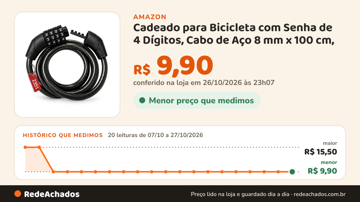 Histórico de preço de Cadeado para Bicicleta com Senha de 4 Dígitos, Cabo de Aço 8 mm x 100 cm, Trava Antifurto… na Amazon: 18 leituras de 07/10/2026 a 25/10/2026, menor R$ 9,90, maior R$ 15,50; R$ 9,90 conferido em 25/10/2026 às 05h59