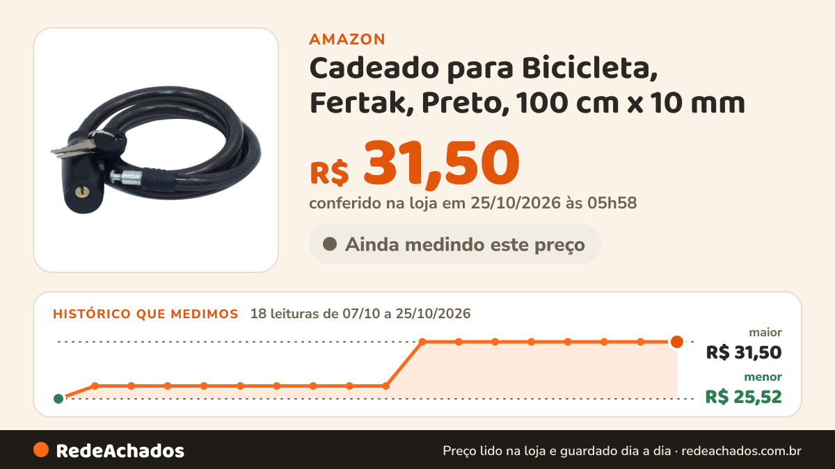Histórico de preço de Cadeado para Bicicleta, Fertak, Preto, 100 cm x 10 mm na Amazon: 18 leituras de 07/10/2026 a 25/10/2026, menor R$ 25,52, maior R$ 31,50; R$ 31,50 conferido em 25/10/2026 às 05h58