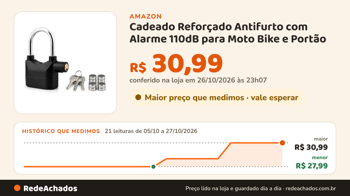 Histórico de preço de Cadeado Reforçado Antifurto com Alarme 110dB para Moto Bike e Portão na Amazon: 21 leituras de 05/10/2026 a 27/10/2026, menor R$ 27,99, maior R$ 30,99; R$ 30,99 conferido em 26/10/2026 às 23h07