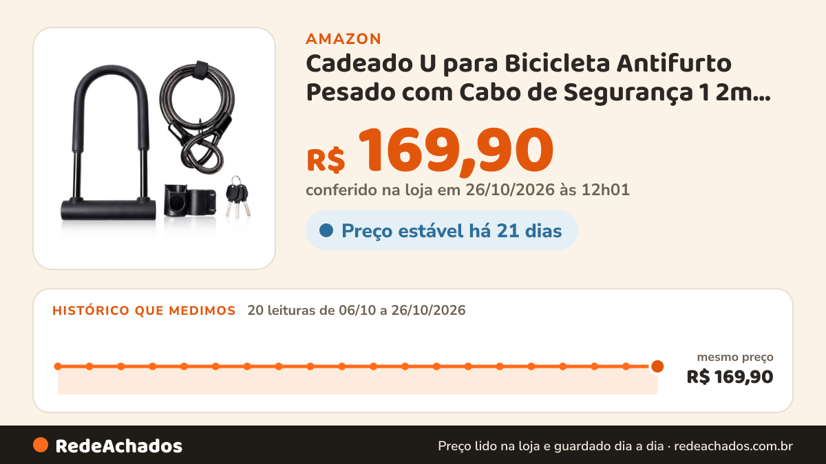 Histórico de preço de Cadeado U para Bicicleta Antifurto Pesado com Cabo de Segurança 1 2m Suporte de Montagem 3… na Amazon: 19 leituras de 06/10/2026 a 25/10/2026, mesmo preço, R$ 169,90, em todas; R$ 169,90 conferido em 25/10/2026 às 05h58