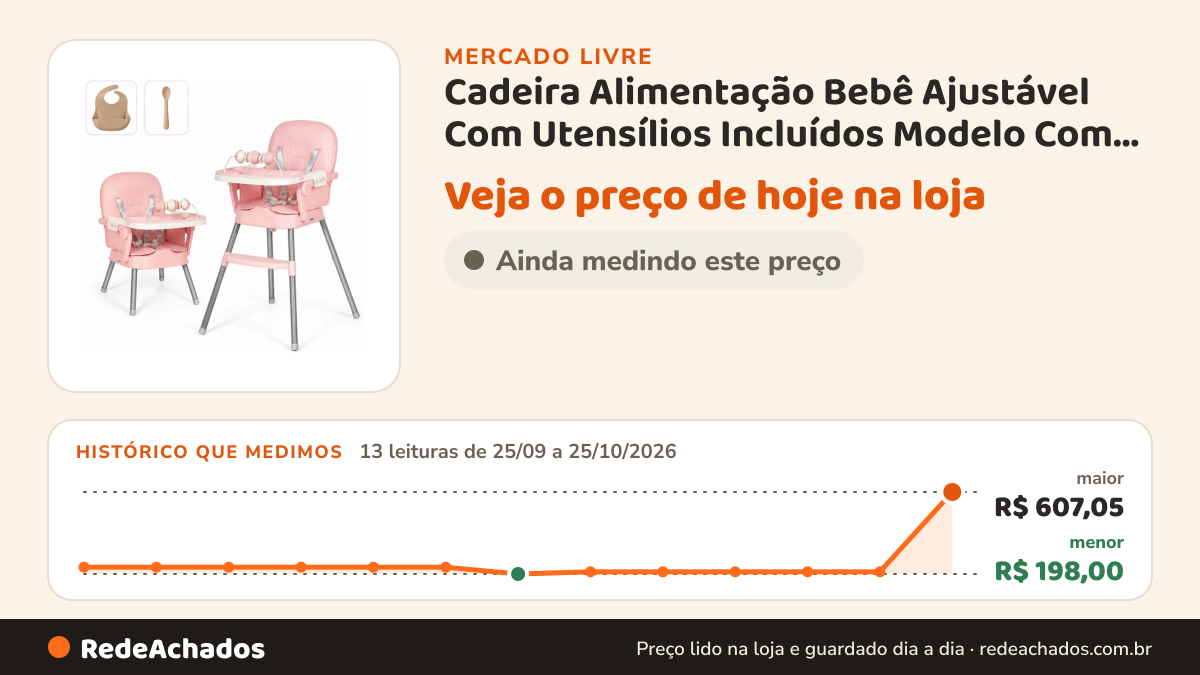 Histórico de preço de Cadeira Alimentação Bebê Ajustável Com Utensílios Incluídos Modelo Com Utensílios Rosa no Mercado Livre: 13 leituras de 25/09/2026 a 25/10/2026, menor R$ 198,00, maior R$ 607,05