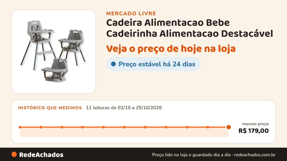 Histórico de preço de Cadeira Alimentacao Bebe Cadeirinha Alimentacao Destacável no Mercado Livre: 11 leituras de 02/10/2026 a 25/10/2026, mesmo preço, R$ 179,00, em todas