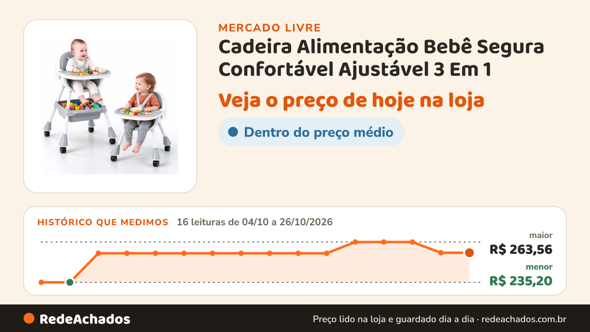 Histórico de preço de Cadeira Alimentação Bebê Segura Confortável Ajustável 3 Em 1 no Mercado Livre: 16 leituras de 04/10/2026 a 26/10/2026, menor R$ 235,20, maior R$ 263,56