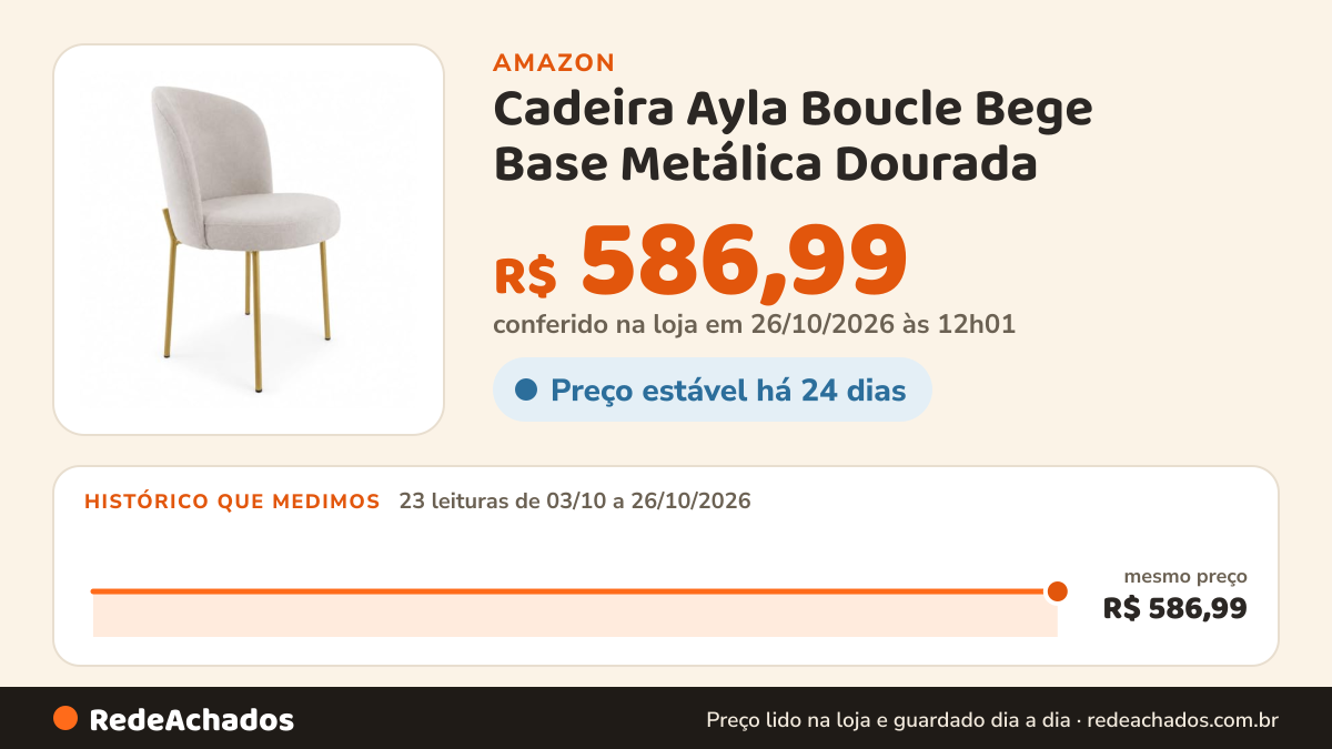 Histórico de preço de Cadeira Ayla Boucle Bege Base Metálica Dourada na Amazon: 22 leituras de 03/10/2026 a 25/10/2026, mesmo preço, R$ 586,99, em todas; R$ 586,99 conferido em 25/10/2026 às 05h58