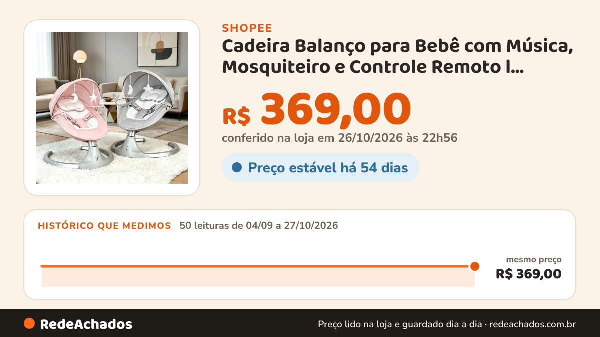 Histórico de preço de Cadeira Balanço para Bebê com Música, Mosquiteiro e Controle Remoto l Cadeira de Descanso… na Shopee: 50 leituras de 04/09/2026 a 27/10/2026, mesmo preço, R$ 369,00, em todas; R$ 369,00 conferido em 26/10/2026 às 22h56