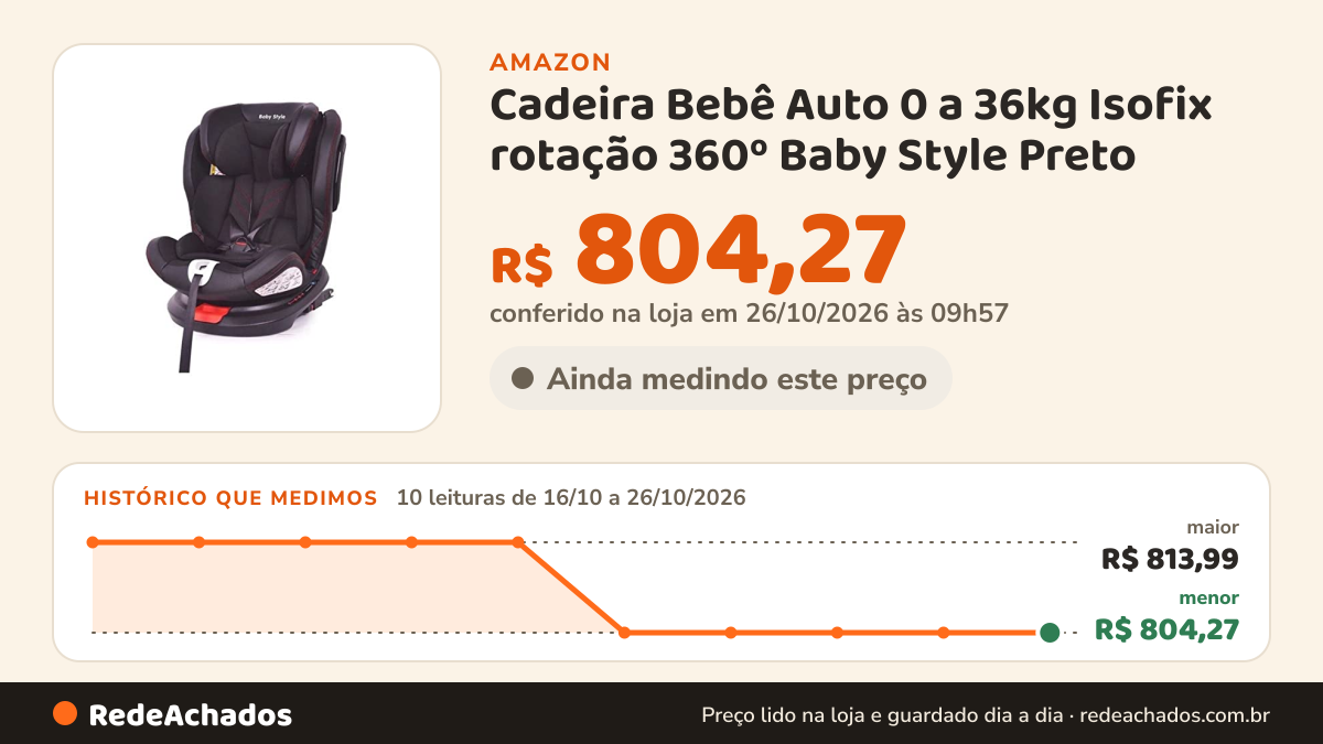 Histórico de preço de Cadeira Bebê Auto 0 a 36kg Isofix rotação 360º Baby Style Preto na Amazon: 10 leituras de 16/10/2026 a 26/10/2026, menor R$ 804,27, maior R$ 813,99; R$ 804,27 conferido em 26/10/2026 às 09h57