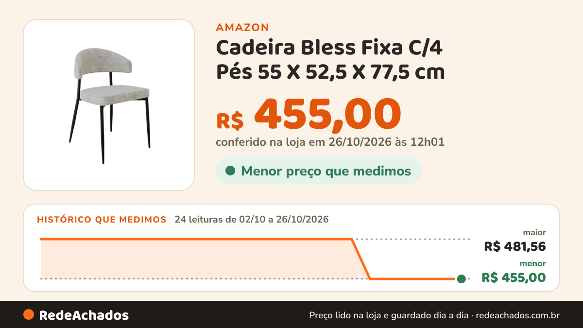 Histórico de preço de Cadeira Bless Fixa C/4 Pés 55 X 52,5 X 77,5 cm na Amazon: 23 leituras de 02/10/2026 a 25/10/2026, menor R$ 455,00, maior R$ 481,56; R$ 455,00 conferido em 25/10/2026 às 05h58