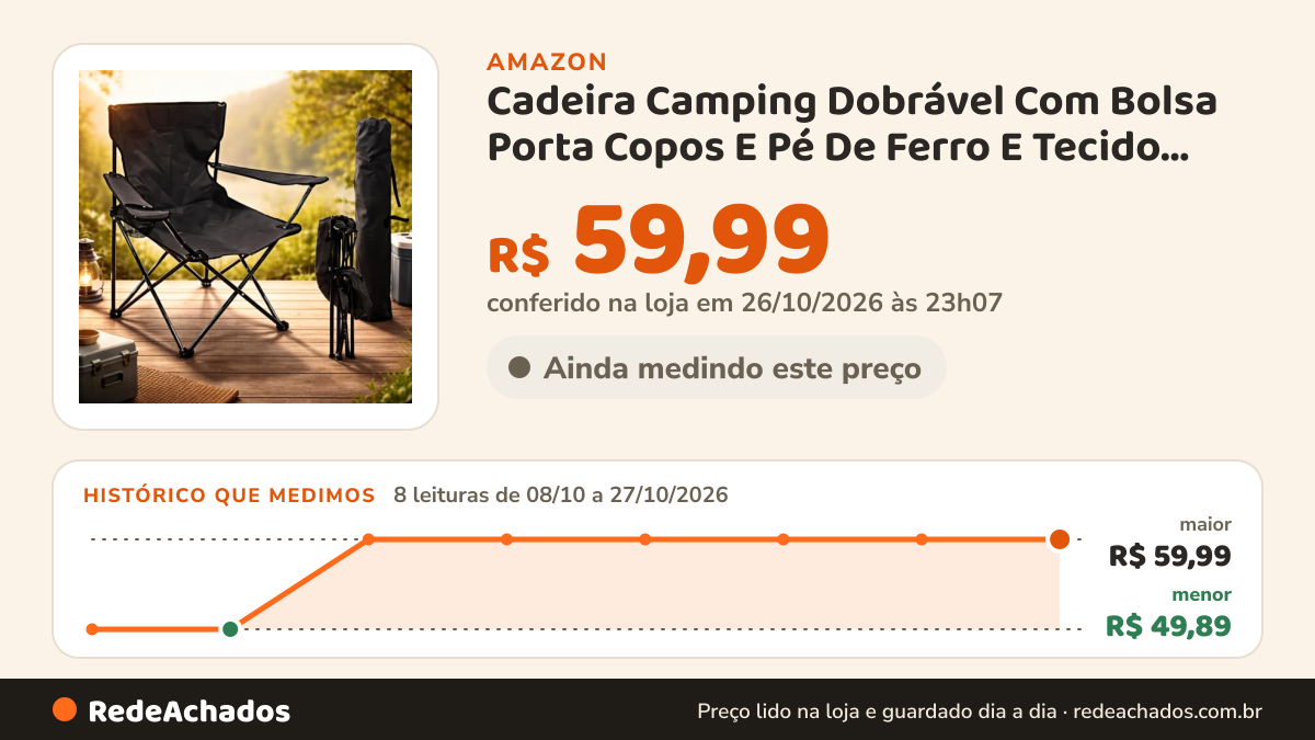 Histórico de preço de Cadeira Camping Dobrável Com Bolsa Porta Copos E Pé De Ferro E Tecido Poliéster Resistente… na Amazon: 8 leituras de 08/10/2026 a 27/10/2026, menor R$ 49,89, maior R$ 59,99; R$ 59,99 conferido em 26/10/2026 às 23h07