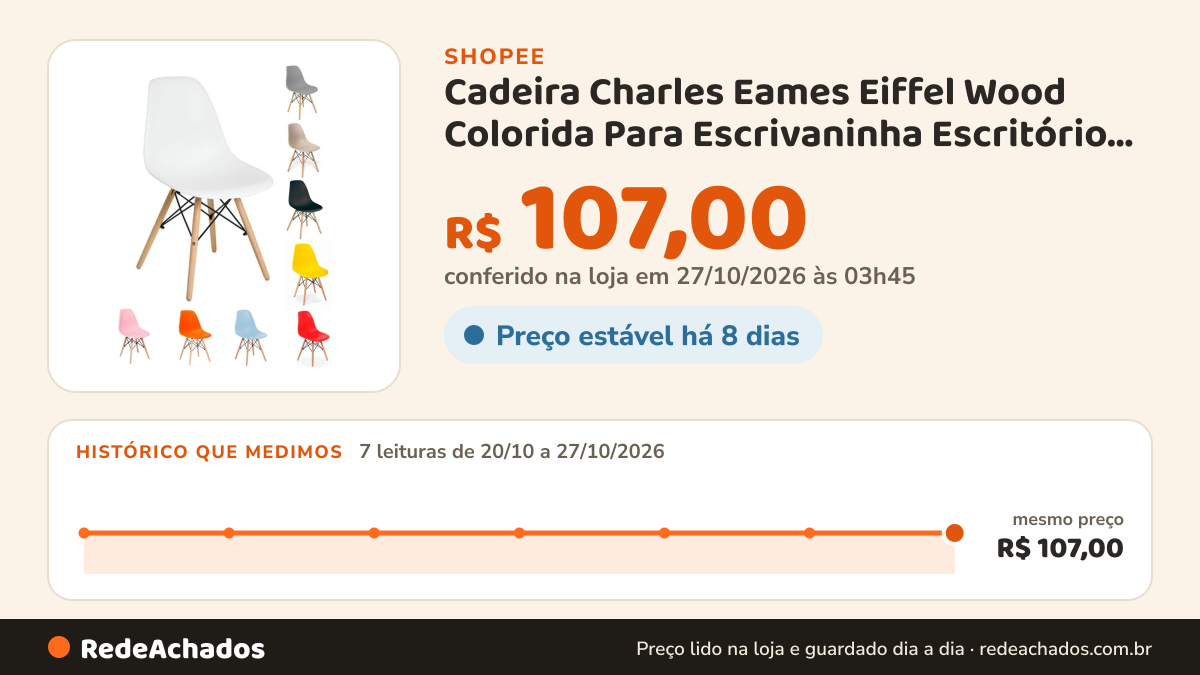 Histórico de preço de Cadeira Charles Eames Eiffel Wood Colorida Para Escrivaninha Escritório Pés De Madeira na Shopee: 7 leituras de 20/10/2026 a 27/10/2026, mesmo preço, R$ 107,00, em todas; R$ 107,00 conferido em 27/10/2026 às 03h45