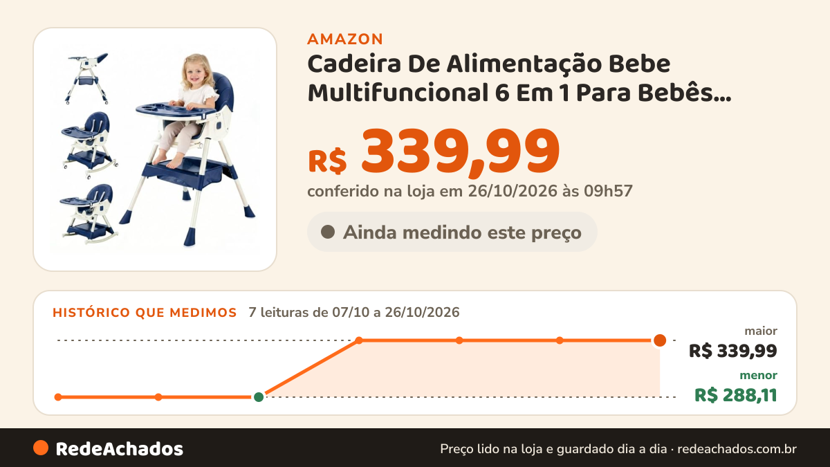 Histórico de preço de Cadeira De Alimentação Bebe Multifuncional 6 Em 1 Para Bebês, Com Dobragem Com Um Único… na Amazon: 7 leituras de 07/10/2026 a 26/10/2026, menor R$ 288,11, maior R$ 339,99; R$ 339,99 conferido em 26/10/2026 às 09h57