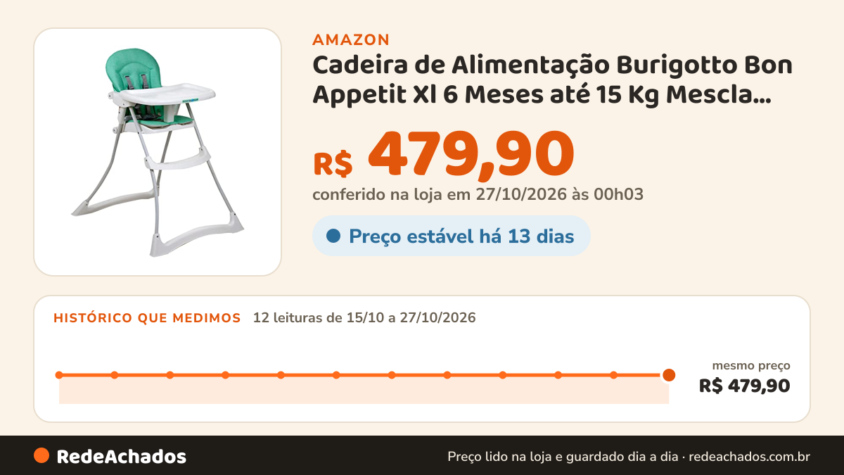 Histórico de preço de Cadeira de Alimentação Burigotto Bon Appetit Xl 6 Meses até 15 Kg Mescla Aqua Verde na Amazon: 12 leituras de 15/10/2026 a 27/10/2026, mesmo preço, R$ 479,90, em todas; R$ 479,90 conferido em 27/10/2026 às 00h03