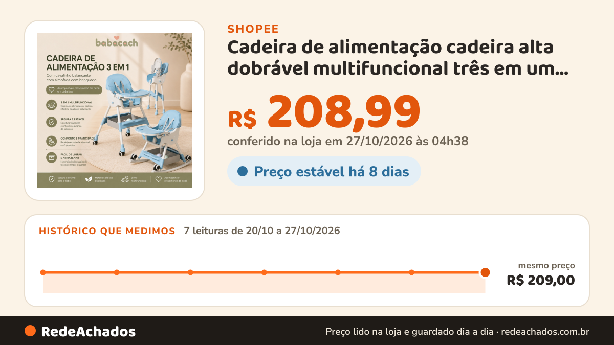 Histórico de preço de Cadeira de alimentação cadeira alta dobrável multifuncional três em um com rodas Ert e… na Shopee: 7 leituras de 20/10/2026 a 27/10/2026, mesmo preço, R$ 209,00, em todas; R$ 208,99 conferido em 27/10/2026 às 04h38