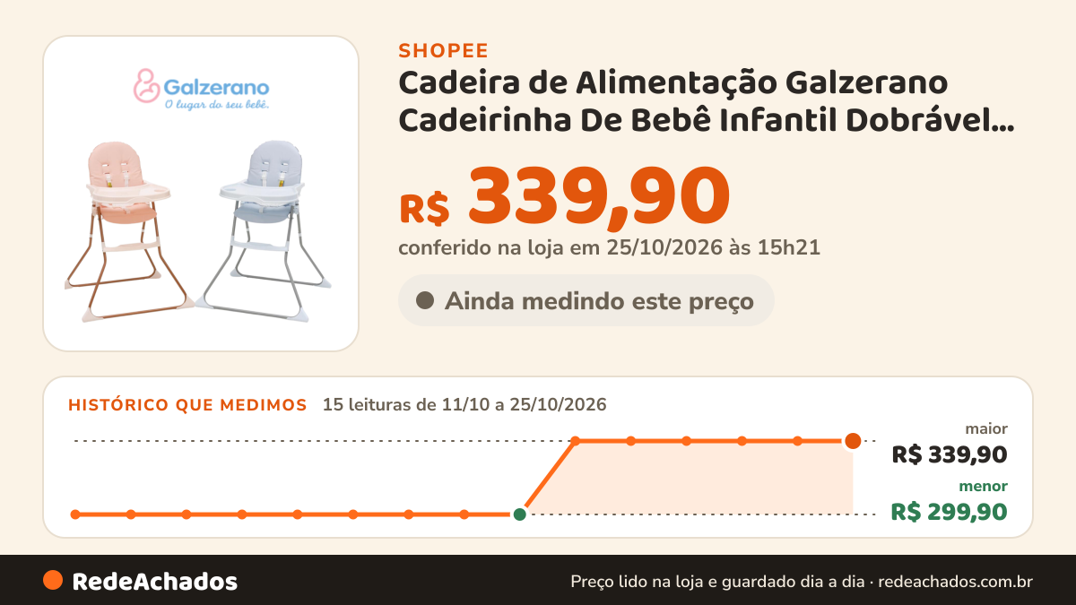 Histórico de preço de Cadeira de Alimentação Galzerano Cadeirinha De Bebê Infantil Dobrável Compacta Até 23Kg… na Shopee: 15 leituras de 11/10/2026 a 25/10/2026, menor R$ 299,90, maior R$ 339,90; R$ 339,90 conferido em 25/10/2026 às 15h21