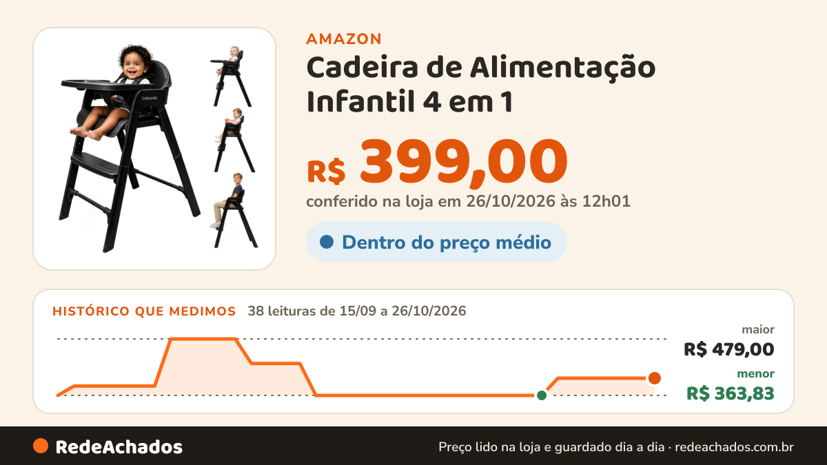 Histórico de preço de Cadeira de Alimentação Infantil 4 em 1 (Preto) na Amazon: 38 leituras de 15/09/2026 a 26/10/2026, menor R$ 363,83, maior R$ 479,00; R$ 399,00 conferido em 26/10/2026 às 12h01
