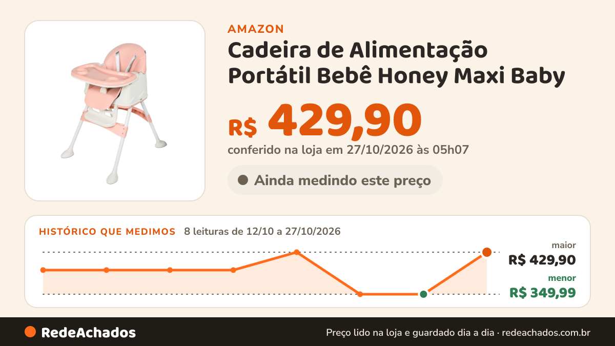 Histórico de preço de Cadeira de Alimentação Portátil Bebê Honey Maxi Baby (Rosa) na Amazon: 8 leituras de 12/10/2026 a 27/10/2026, menor R$ 349,99, maior R$ 429,90; R$ 429,90 conferido em 27/10/2026 às 05h07