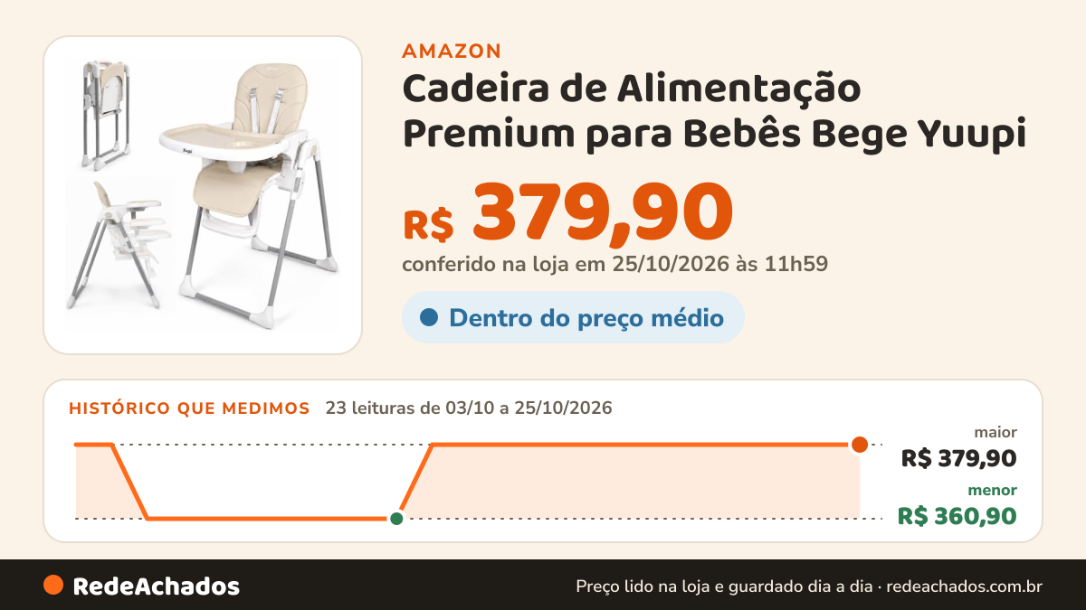 Histórico de preço de Cadeira de Alimentação Premium para Bebês Bege Yuupi na Amazon: 23 leituras de 03/10/2026 a 25/10/2026, menor R$ 360,90, maior R$ 379,90; R$ 379,90 conferido em 25/10/2026 às 11h59