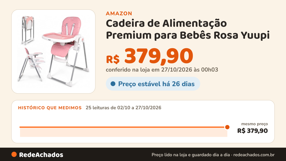 Histórico de preço de Cadeira de Alimentação Premium para Bebês Rosa Yuupi na Amazon: 25 leituras de 02/10/2026 a 27/10/2026, mesmo preço, R$ 379,90, em todas; R$ 379,90 conferido em 27/10/2026 às 00h03