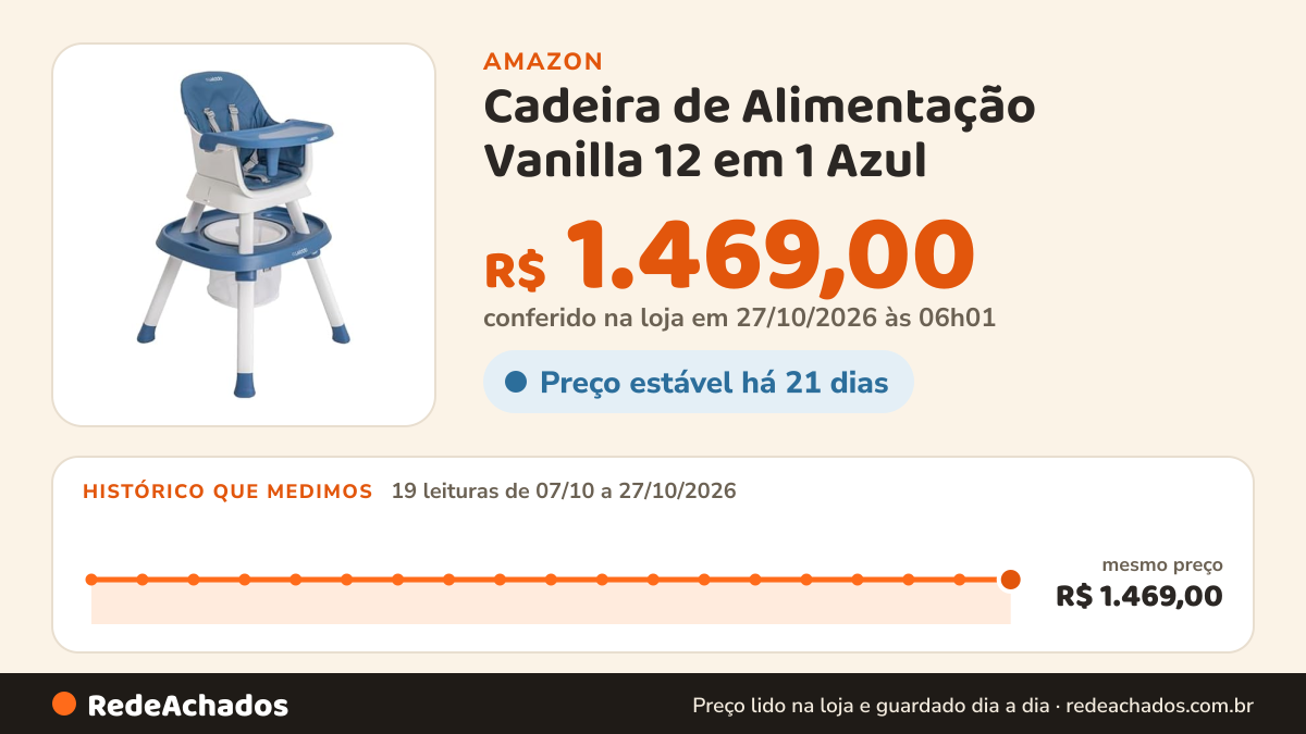 Histórico de preço de Cadeira de Alimentação Vanilla 12 em 1 Azul na Amazon: 19 leituras de 07/10/2026 a 27/10/2026, mesmo preço, R$ 1.469,00, em todas; R$ 1.469,00 conferido em 27/10/2026 às 06h01