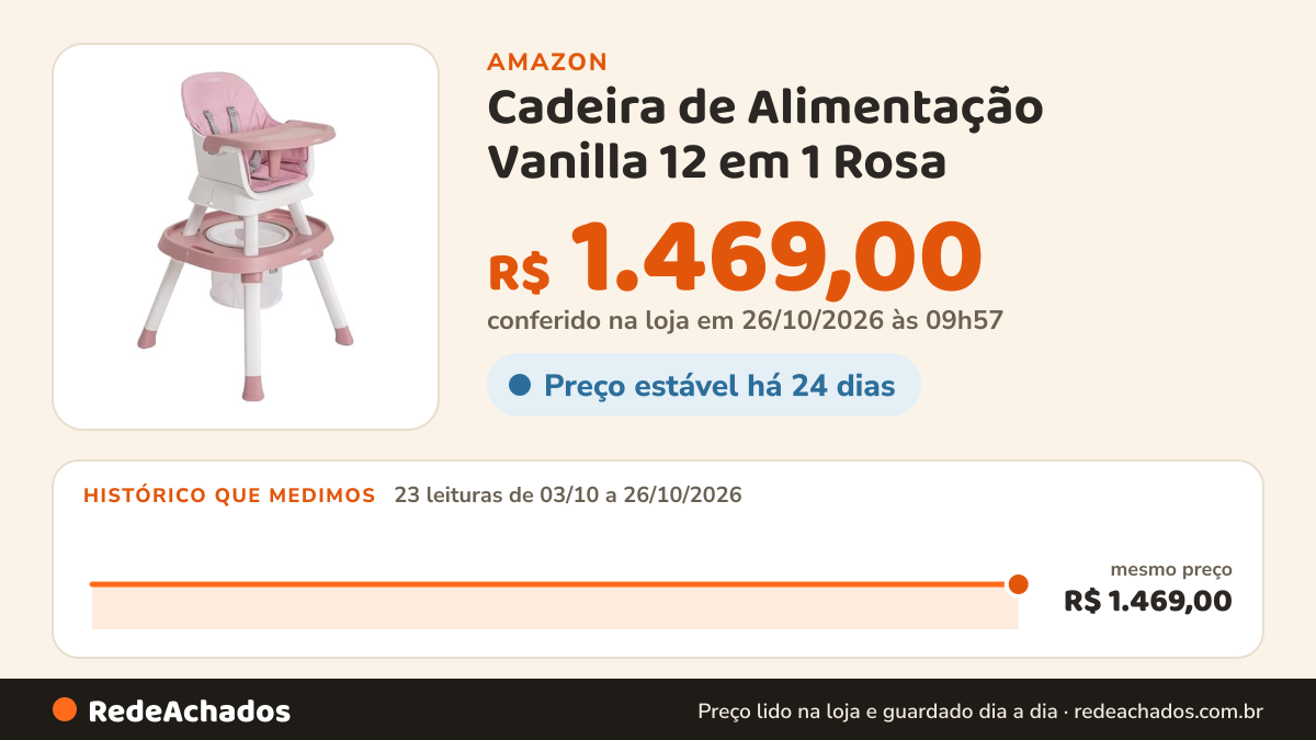 Histórico de preço de Cadeira de Alimentação Vanilla 12 em 1 Rosa na Amazon: 23 leituras de 03/10/2026 a 26/10/2026, mesmo preço, R$ 1.469,00, em todas; R$ 1.469,00 conferido em 26/10/2026 às 09h57