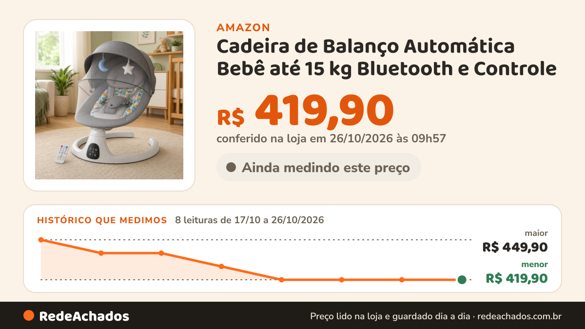 Histórico de preço de Cadeira de Balanço Automática Bebê até 15 kg Bluetooth e Controle na Amazon: 8 leituras de 17/10/2026 a 26/10/2026, menor R$ 419,90, maior R$ 449,90; R$ 419,90 conferido em 26/10/2026 às 09h57