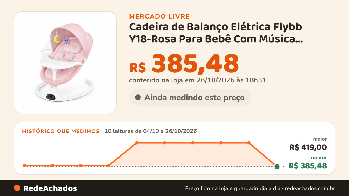 Histórico de preço de Cadeira de Balanço Elétrica Flybb Y18-Rosa Para Bebê Com Música Bluetooth e Cont no Mercado Livre: 10 leituras de 04/10/2026 a 26/10/2026, menor R$ 385,48, maior R$ 419,00; R$ 385,48 conferido em 26/10/2026 às 18h31