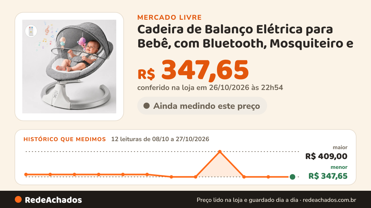 Histórico de preço de Cadeira de Balanço Elétrica para Bebê, com Bluetooth, Mosquiteiro e no Mercado Livre: 12 leituras de 08/10/2026 a 27/10/2026, menor R$ 347,65, maior R$ 409,00; R$ 347,65 conferido em 26/10/2026 às 22h54