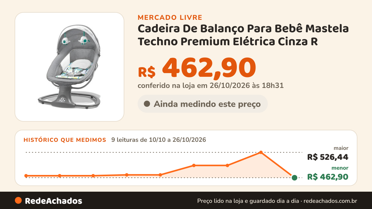 Histórico de preço de Cadeira De Balanço Para Bebê Mastela Techno Premium Elétrica Cinza R no Mercado Livre: 9 leituras de 10/10/2026 a 26/10/2026, menor R$ 462,90, maior R$ 526,44; R$ 462,90 conferido em 26/10/2026 às 18h31