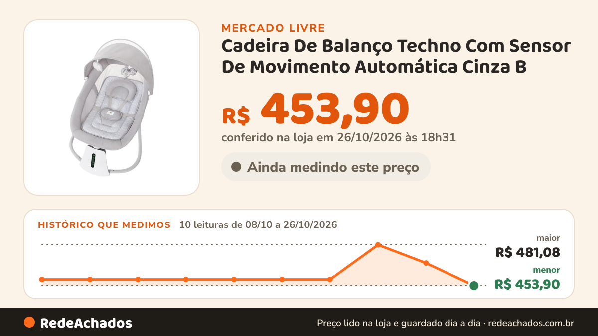 Histórico de preço de Cadeira De Balanço Techno Com Sensor De Movimento Automática Cinza B no Mercado Livre: 10 leituras de 08/10/2026 a 26/10/2026, menor R$ 453,90, maior R$ 481,08; R$ 453,90 conferido em 26/10/2026 às 18h31