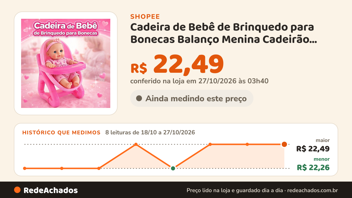 Histórico de preço de Cadeira de Bebê de Brinquedo para Bonecas Balanço Menina Cadeirão Alimentação Casa Passeio na Shopee: 7 leituras de 18/10/2026 a 26/10/2026, menor R$ 22,26, maior R$ 22,49