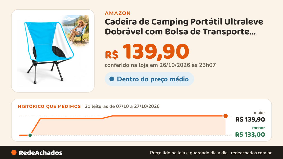 Histórico de preço de Cadeira de Camping Portátil Ultraleve Dobrável com Bolsa de Transporte Cadeira de Praia… na Amazon: 21 leituras de 07/10/2026 a 27/10/2026, menor R$ 133,00, maior R$ 139,90; R$ 139,90 conferido em 26/10/2026 às 23h07