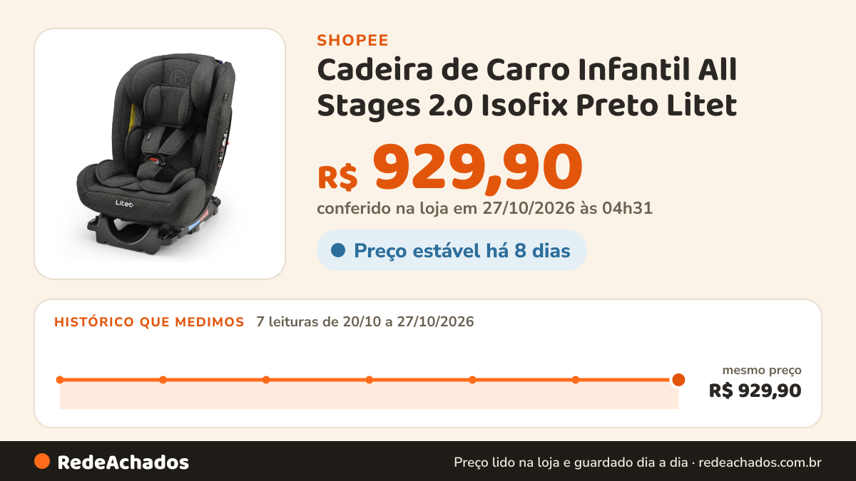 Histórico de preço de Cadeira de Carro Infantil All Stages 2.0 Isofix Preto Litet na Shopee: 7 leituras de 20/10/2026 a 27/10/2026, mesmo preço, R$ 929,90, em todas; R$ 929,90 conferido em 27/10/2026 às 04h31