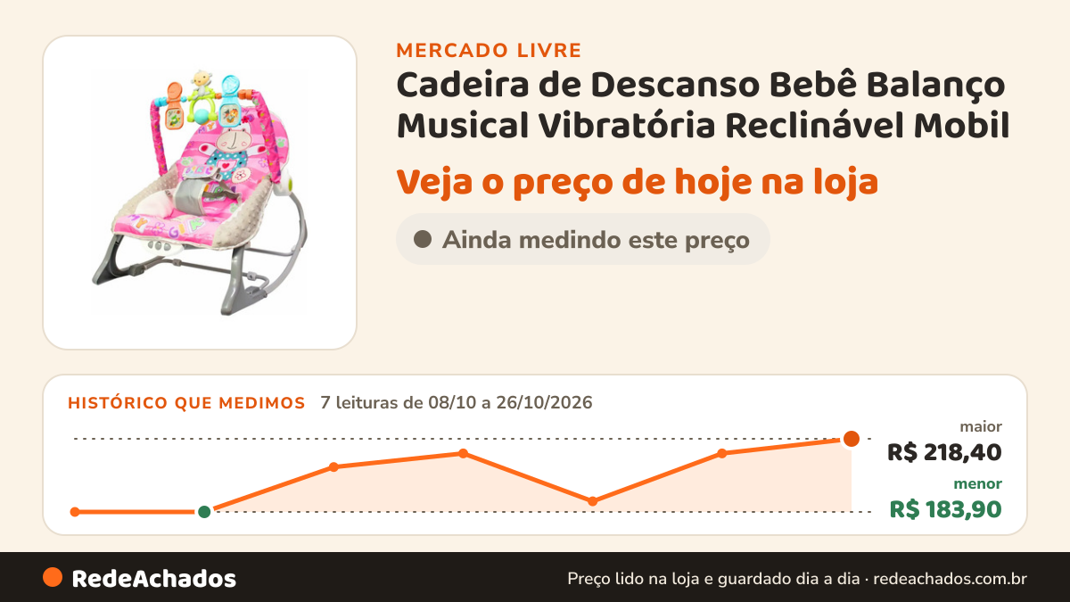 Histórico de preço de Cadeira de Descanso Bebê Balanço Musical Vibratória Reclinável Mobil no Mercado Livre: 7 leituras de 08/10/2026 a 26/10/2026, menor R$ 183,90, maior R$ 218,40; R$ 218,40 conferido em 26/10/2026 às 18h31