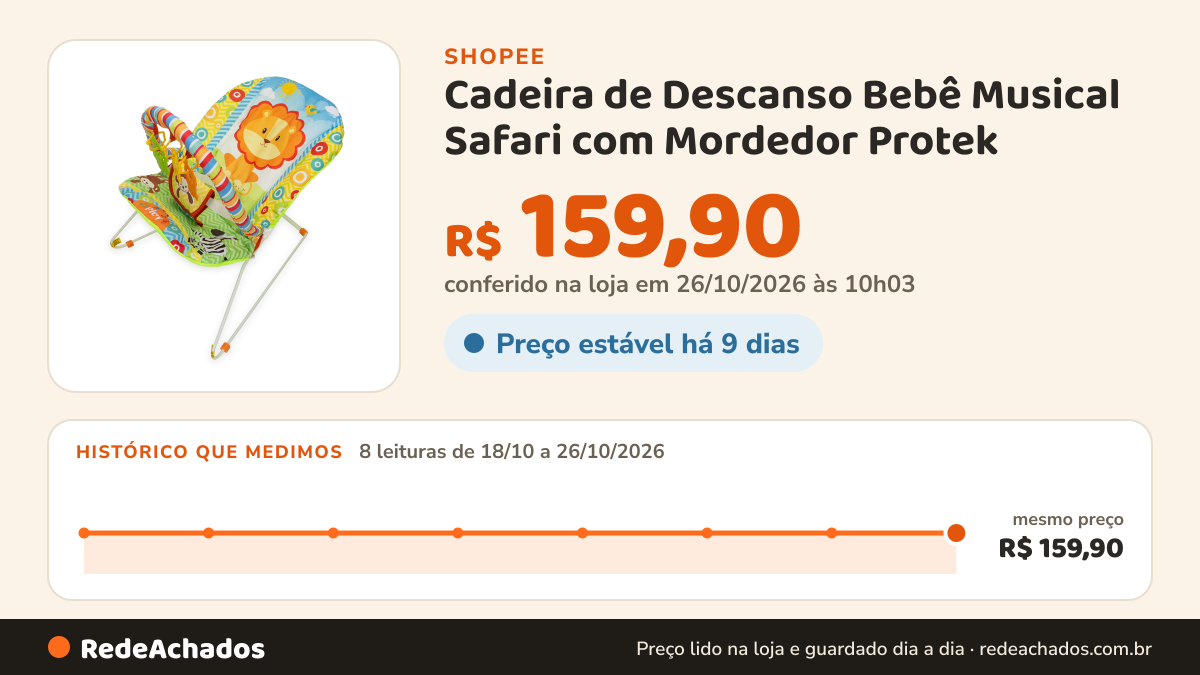 Histórico de preço de Cadeira de Descanso Bebê Musical Safari com Mordedor Protek na Shopee: 7 leituras de 18/10/2026 a 25/10/2026, mesmo preço, R$ 159,90, em todas; R$ 159,90 conferido em 25/10/2026 às 04h52
