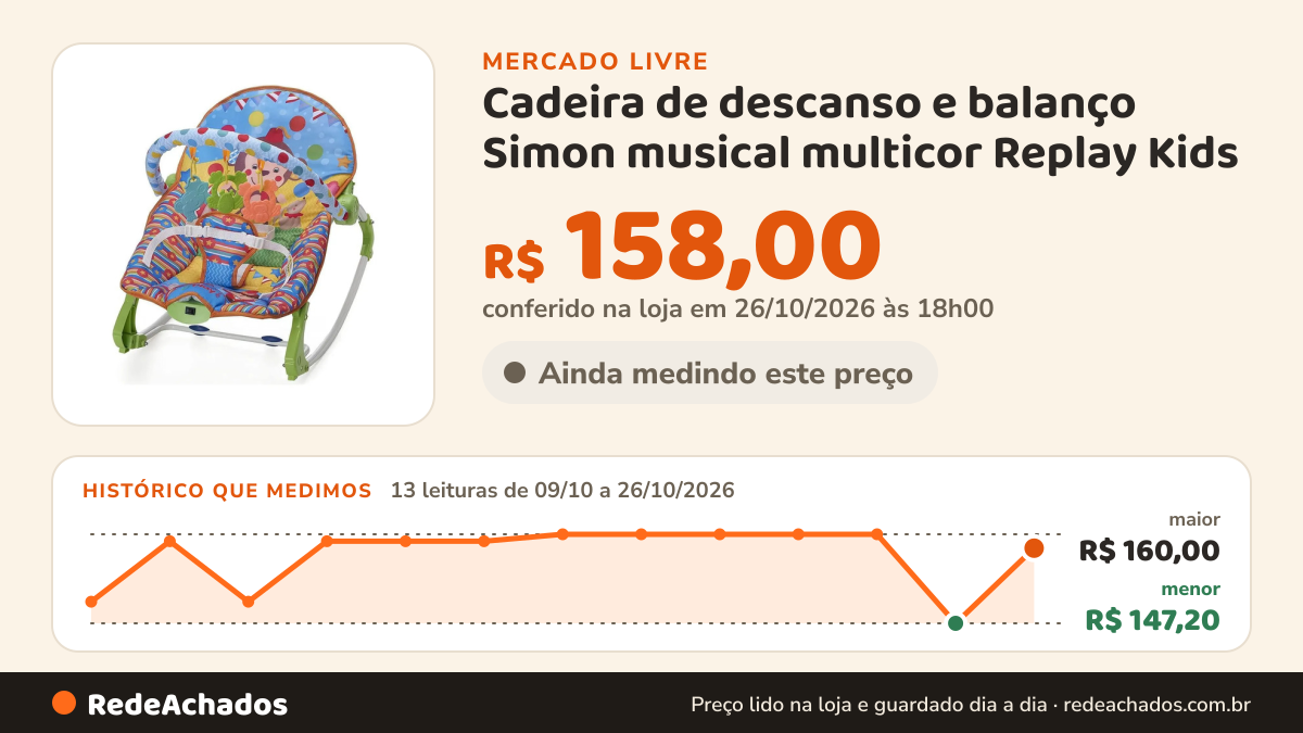 Histórico de preço de Cadeira de descanso e balanço Simon musical multicor Replay Kids no Mercado Livre: 13 leituras de 09/10/2026 a 26/10/2026, menor R$ 147,20, maior R$ 160,00; R$ 158,00 conferido em 26/10/2026 às 18h00