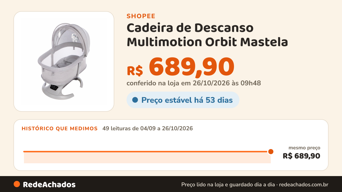 Histórico de preço de Cadeira de Descanso Multimotion Orbit Mastela – Lançamento em Cinza Claro com Berço… na Shopee: 49 leituras de 04/09/2026 a 26/10/2026, mesmo preço, R$ 689,90, em todas; R$ 689,90 conferido em 26/10/2026 às 09h48