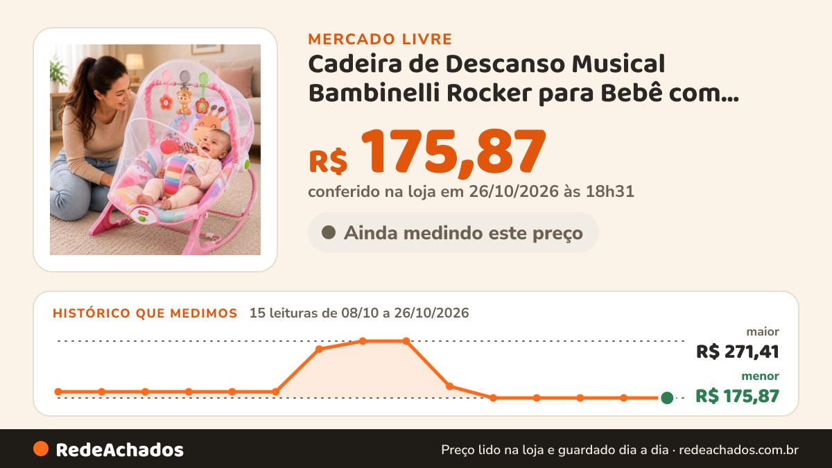 Histórico de preço de Cadeira de Descanso Musical Bambinelli Rocker para Bebê com Mosquite no Mercado Livre: 15 leituras de 08/10/2026 a 26/10/2026, menor R$ 175,87, maior R$ 271,41; R$ 175,87 conferido em 26/10/2026 às 18h31