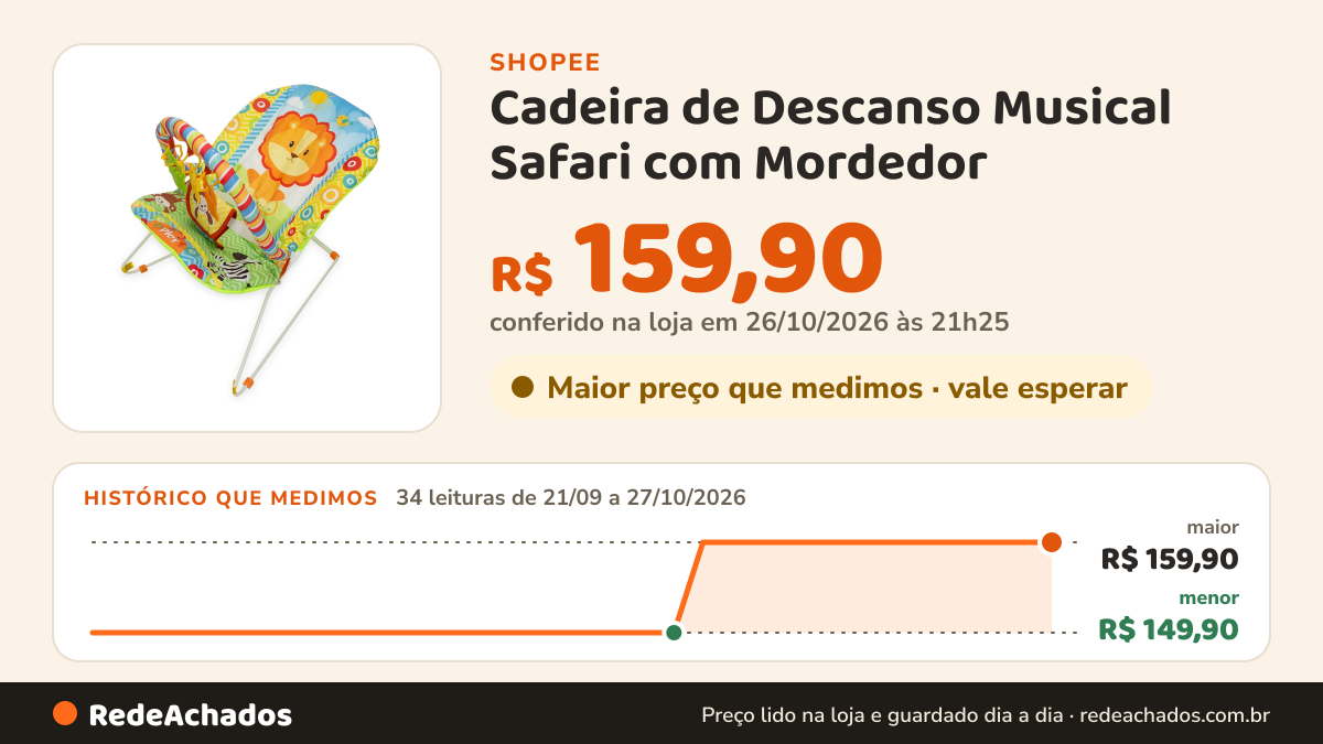 Histórico de preço de Cadeira de Descanso Musical Safari com Mordedor - Protek na Shopee: 34 leituras de 21/09/2026 a 27/10/2026, menor R$ 149,90, maior R$ 159,90; R$ 159,90 conferido em 26/10/2026 às 21h25