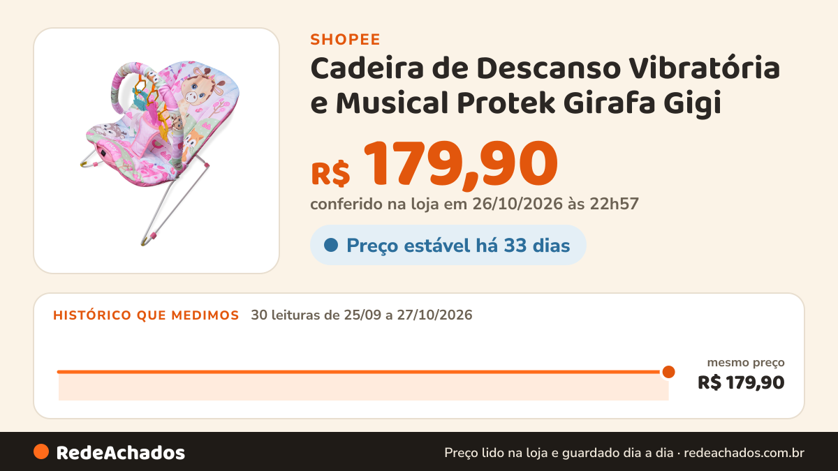 Histórico de preço de Cadeira de Descanso Vibratória e Musical Protek Girafa Gigi na Shopee: 30 leituras de 25/09/2026 a 27/10/2026, mesmo preço, R$ 179,90, em todas; R$ 179,90 conferido em 26/10/2026 às 22h57