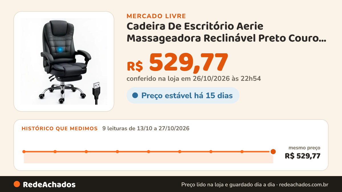 Histórico de preço de Cadeira De Escritório Aerie Massageadora Reclinável Preto Couro Sintético no Mercado Livre: 9 leituras de 13/10/2026 a 27/10/2026, mesmo preço, R$ 529,77, em todas; R$ 529,77 conferido em 26/10/2026 às 22h54