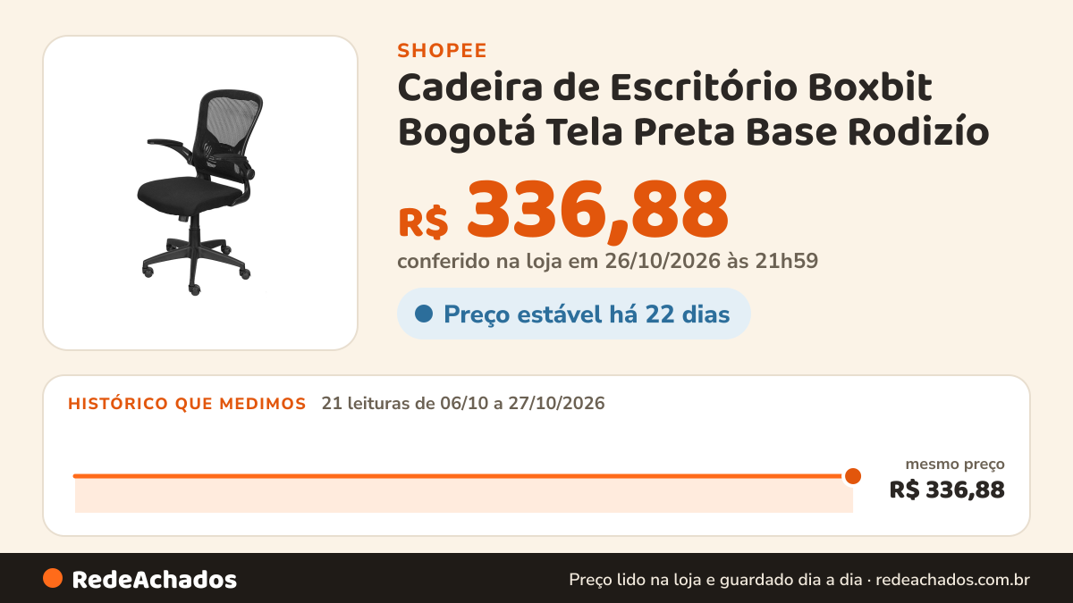 Histórico de preço de Cadeira de Escritório Boxbit Bogotá Tela Preta Base Rodizío na Shopee: 21 leituras de 06/10/2026 a 27/10/2026, mesmo preço, R$ 336,88, em todas; R$ 336,88 conferido em 26/10/2026 às 21h59