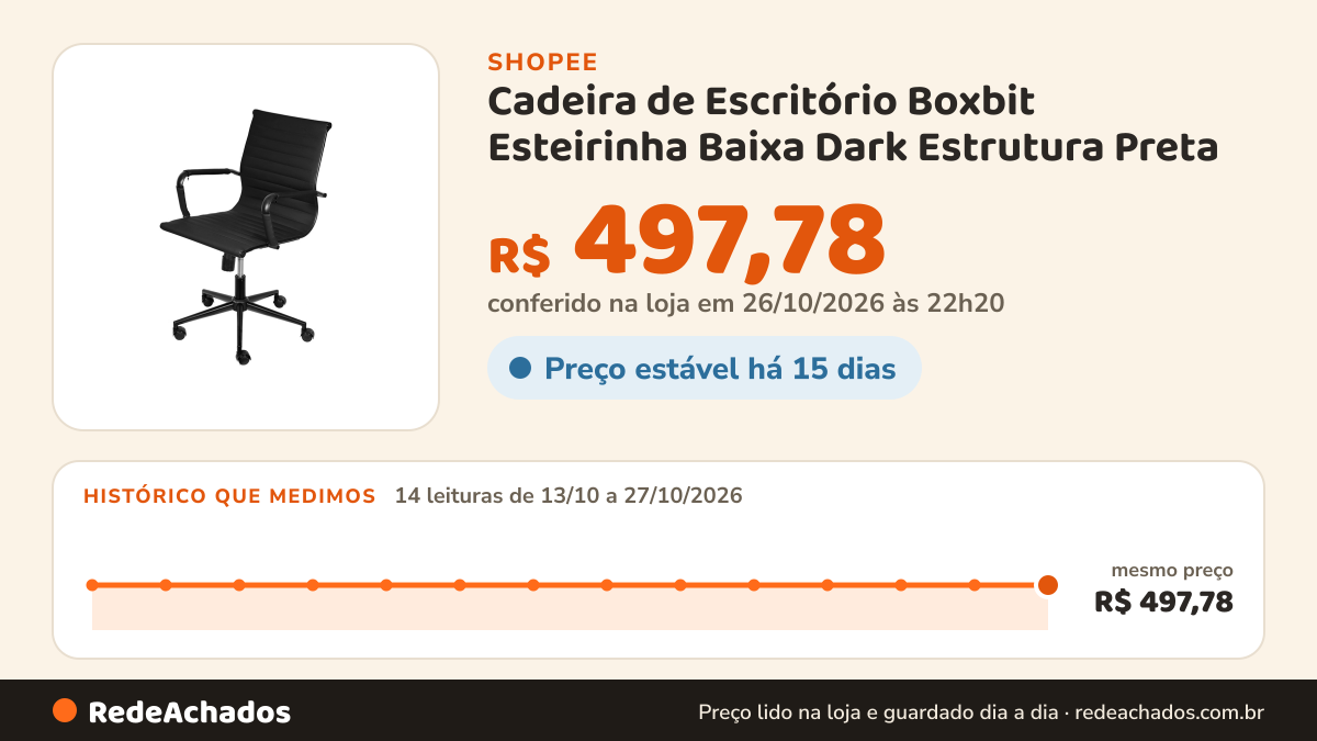 Histórico de preço de Cadeira de Escritório Boxbit Esteirinha Baixa Dark Estrutura Preta na Shopee: 14 leituras de 13/10/2026 a 27/10/2026, mesmo preço, R$ 497,78, em todas; R$ 497,78 conferido em 26/10/2026 às 22h20